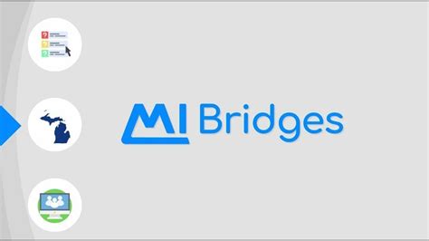 <b>MI</b> <b>Bridges</b> can help you to access more than 30,000 state and local resources. . Mi bridges login